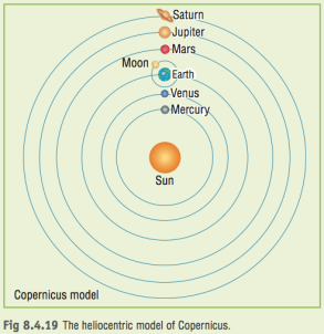 Heliocentric_model.png